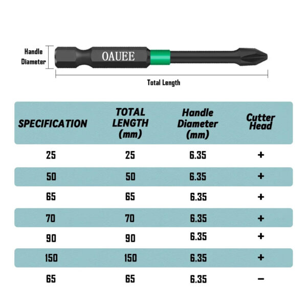 PH2 Magnetic Batch Head Impact Screwdriver Set - 1/2/3/6pcs, Waterproof, Anti-Slip, High Hardness (25/50/65/70/90mm) - Image 40
